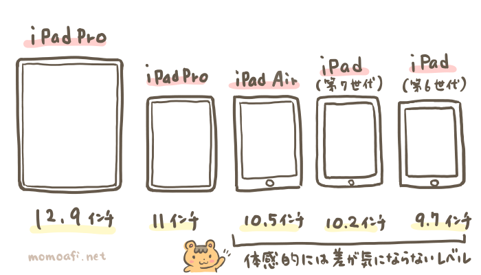 ベストipad Pro 容量 イラスト すべての動物画像