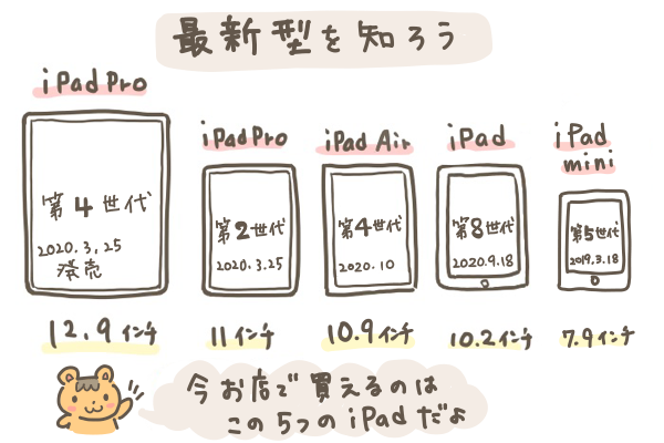 イラスト、お絵かき用iPad、iPadPro、iPadAir新型一覧